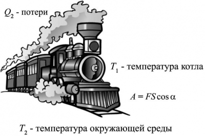 Двигатель второго рода это