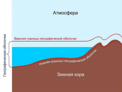 § Географические пояса и природные зоны | Общая география, 6 класс