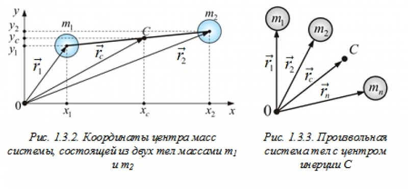 Система двух тел. Центр масс двойной системы. Центр масс трех тел. Система из двух частиц. Скорость центра масс системы состоящей из двух тел.