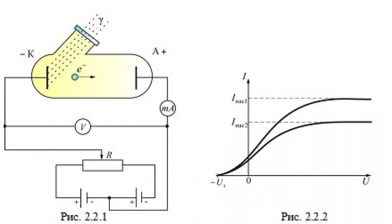 На рисунке приведена вольт амперная характеристика фотоэффекта для двух опытов