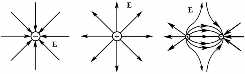 На каком рисунке правильно изображена картина линий напряженности электрического поля точечного