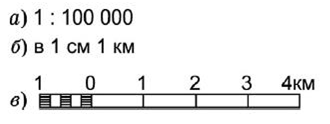 Модель планеты земля это карта глобус план местности макет