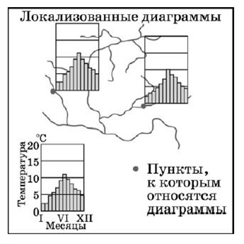 Способ локализованных диаграмм