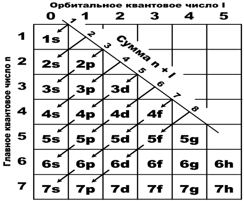 у каких элементов происходит провал электрона. 482054de. у каких элементов происходит провал электрона фото. у каких элементов происходит провал электрона-482054de. картинка у каких элементов происходит провал электрона. картинка 482054de