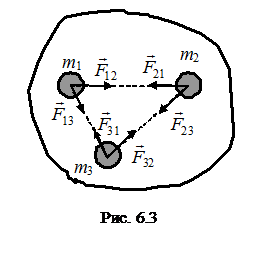 Надпись: Рис. 6.3