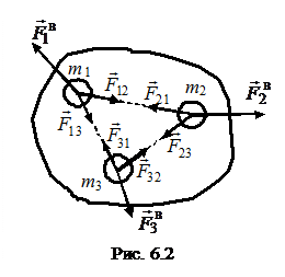 Надпись: 
Рис. 6.2
